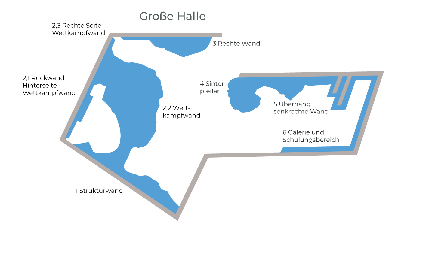 Sektoren - Große Halle- Kletterzentrum Stuttgart